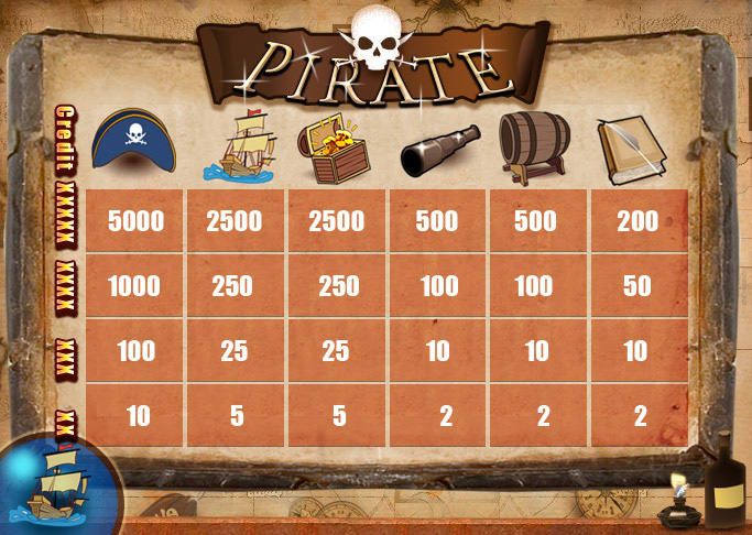 Pirate Gold Slots Card